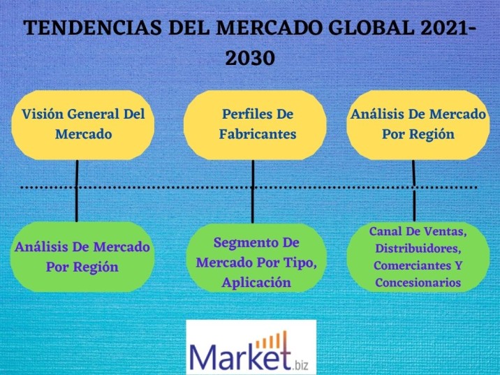 Global Market Trends 2021-2030