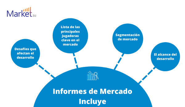Mapa Digital De Servicio market