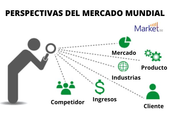 Micropantalla LCoS Perspectivas Del Mercado Mundial